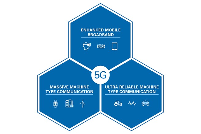 5G Urgently Needs to Clarify the Technical Path