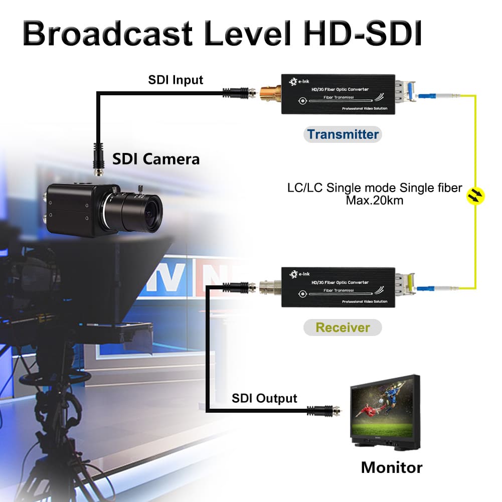 Unleash Professional Quality with Our SDI Fiber Extender Solutions